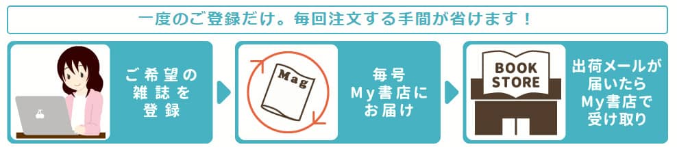 ざっしの毎号留置便