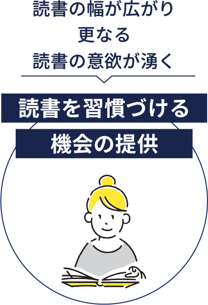 読書の幅が広がり更なる読書の意欲が湧く 読書を習慣づける機会の提供
