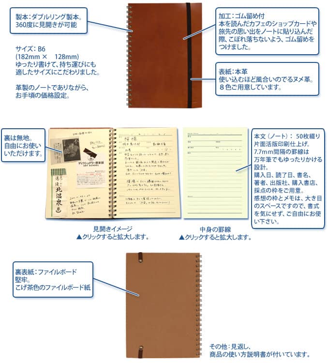 商品の詳細