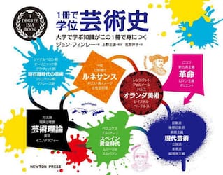 １冊で学位芸術史　大学で学ぶ知識がこの１冊で身につく