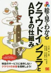 絵で見てわかるクラウドインフラとＡＰＩの仕組み