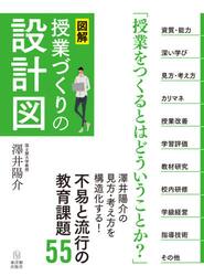 図解授業づくりの設計図