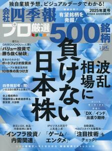 商品詳細画像